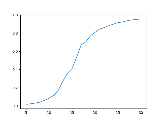 Infected fraction plot
