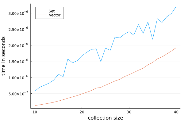 Benchmarks plot 1