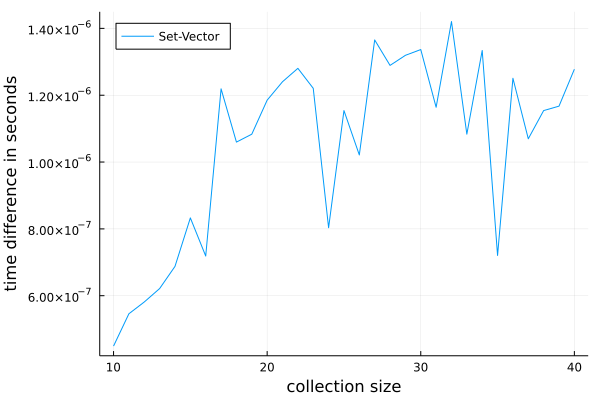 Benchmarks plot 2