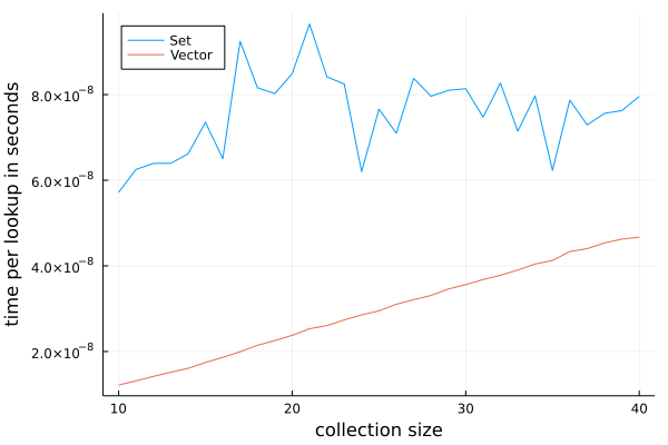 Benchmarks plot 1